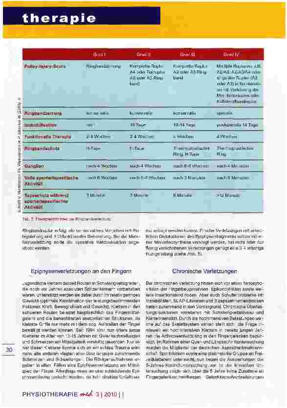 Vorschauseite 4: SPORTKLETTERN Verletzungsgefahren und ihre Behandlung