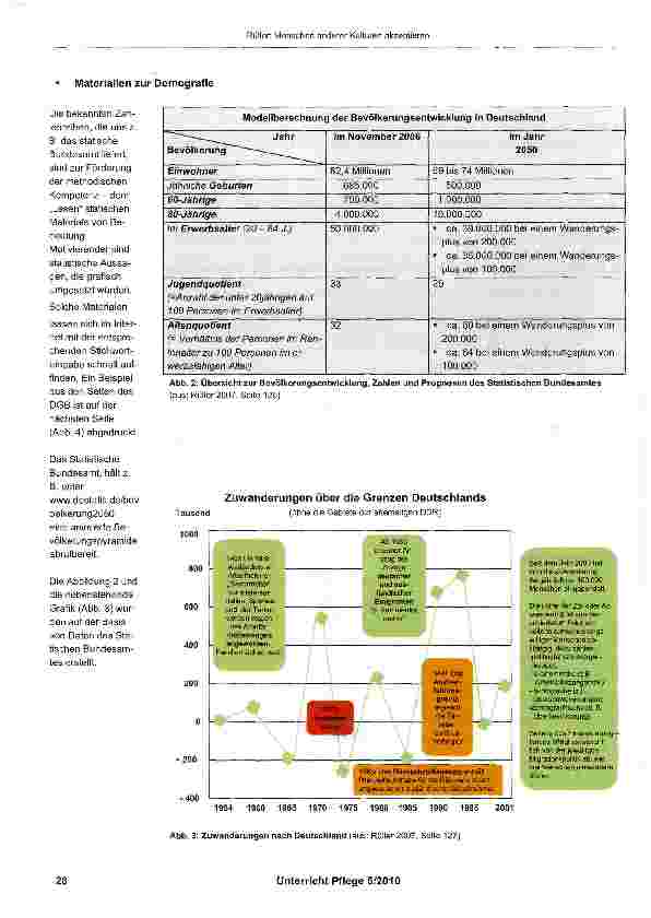 Vorschauseite 4: Menschen anderer Kulturen akzeptieren