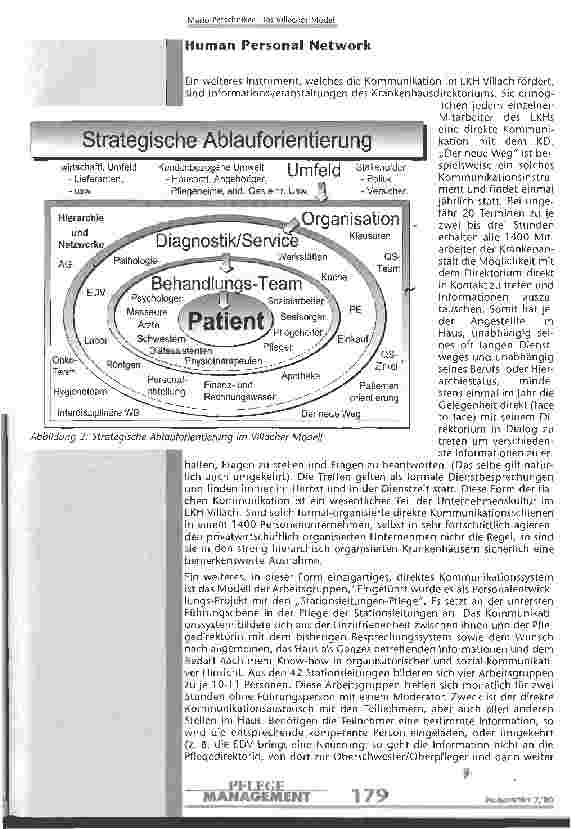 Vorschauseite 4: Das Villacher Modell