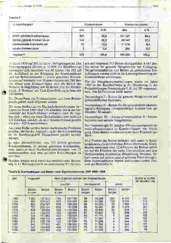 Vorschauseite 2: DDR-Krankenhausstatistik 1989