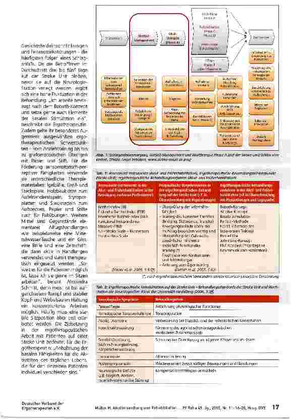 Vorschauseite 2: Akutbehandlung und Rehabilitation von Patienten mit Schlaganfall auf der Stroke Unit