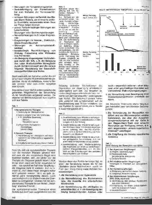 Vorschauseite 2: Der Notfall Vergiftung
