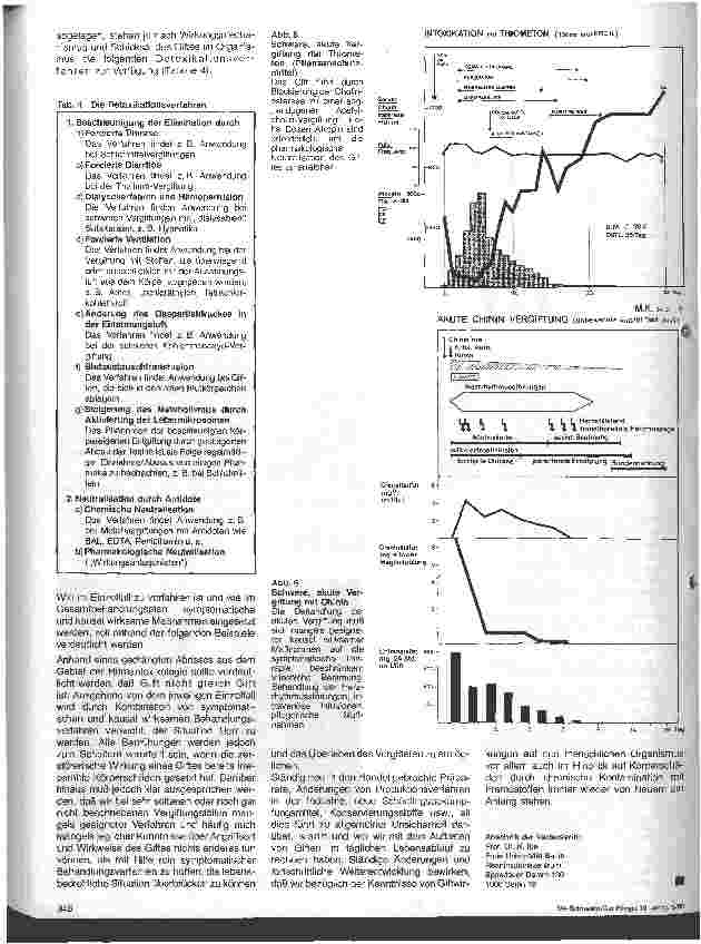 Vorschauseite 4: Der Notfall Vergiftung