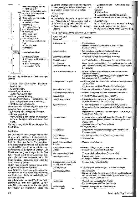 Vorschauseite 4: Pflege in Therapie und Diagnostik 7. Folge: Punktionen und Biopsien