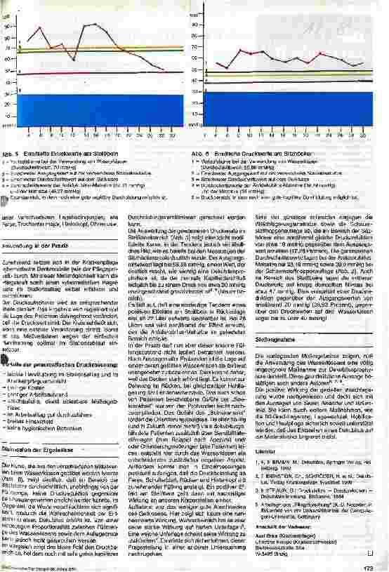 Vorschauseite 2: Haben Sie die Druckentlastung schon mal überprüft?