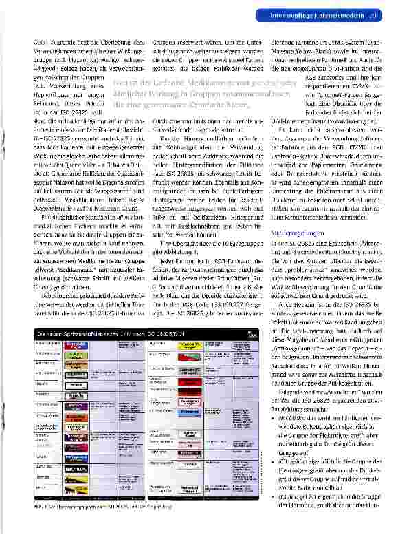 Vorschauseite 2: ARZNEIMITTELSICHERHEIT IN DER INTENSIV-UND NOTFALLMEDIZINStandard-Spritzenaufkleber in der Akutmedizin