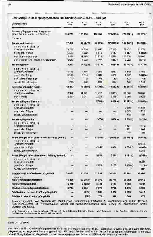 Vorschauseite 1: Berufstätige Krankenpflegepersonen in der Bundesrepublik Deutschland 1964 - 1969