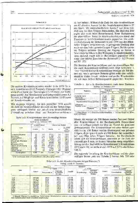 Vorschauseite 2: Bundesstatistik 1979: 67 Akut-Krankenhäuser weniger, auch Bettenzahl nimmt bundesweit ab.