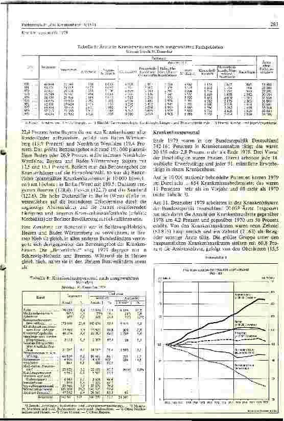 Vorschauseite 3: Bundesstatistik 1979: 67 Akut-Krankenhäuser weniger, auch Bettenzahl nimmt bundesweit ab.