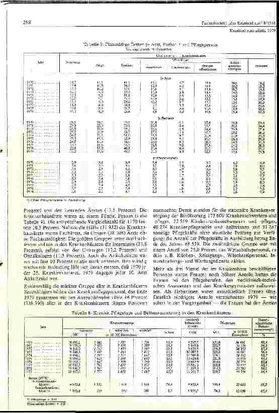 Vorschauseite 4: Bundesstatistik 1979: 67 Akut-Krankenhäuser weniger, auch Bettenzahl nimmt bundesweit ab.