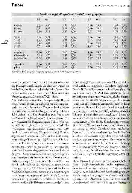 Vorschauseite 5: Wieviel Kommunikation braucht der Patient? Ergebnisse einer Befragung zur Qualität der Kommunikation zwischen Patient und Pflegepersonal