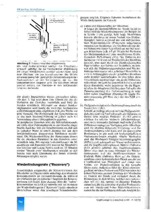 Vorschauseite 3: Methodik und Anwendung der Mikrodialyse