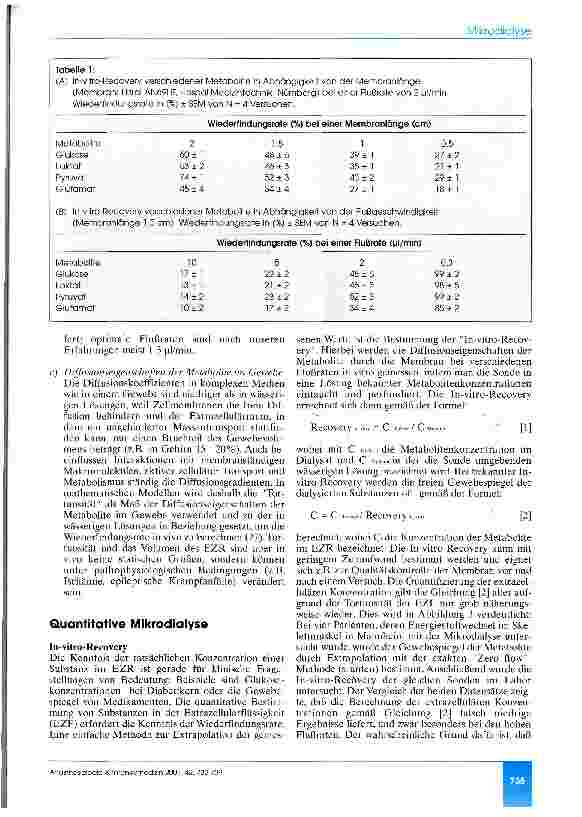 Vorschauseite 4: Methodik und Anwendung der Mikrodialyse