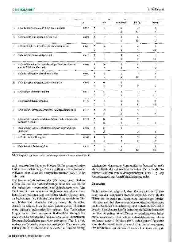 Vorschauseite 5: Kommunikationsleistungen und Kommunikationsverhalten nach schwerem Schlaganfall