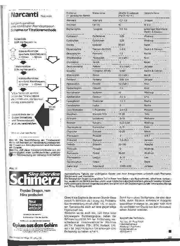 Vorschauseite 5: Wirkweise und Nebenwirkungen der Opiatantagonisten
