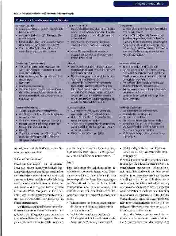 Vorschauseite 6: KONZEPTION EINES SCHULUNCSPROCRAMMS FÜR INTENSIVPFLEGEKRAFTEKommunikation mit Intensivpatienten -(k)ein Problem!?