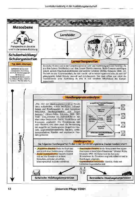 Vorschauseite 3: Lernfeldumsetzung in der Ausbildungslandschaft