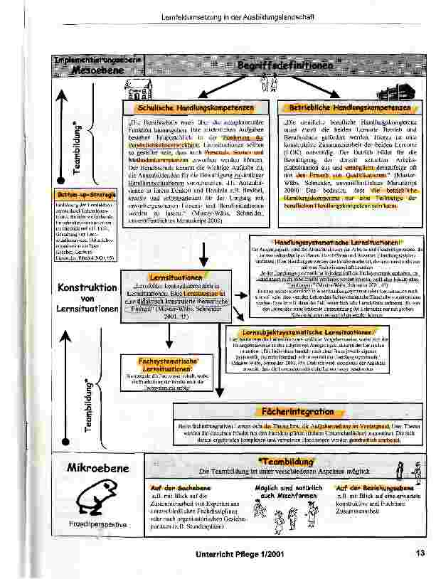 Vorschauseite 4: Lernfeldumsetzung in der Ausbildungslandschaft