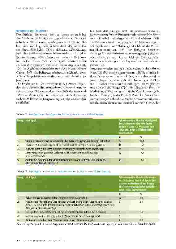 Vorschauseite 2: Hot Spots der Patientensicherheit