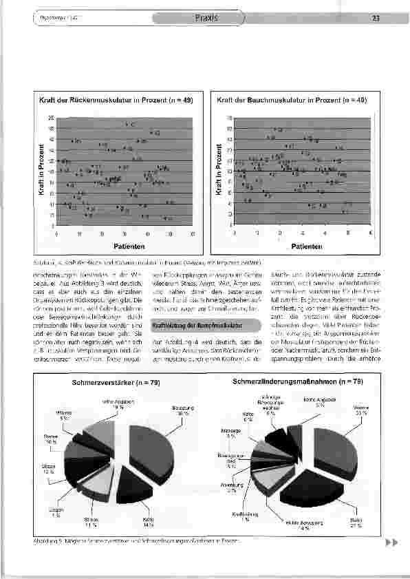 Vorschauseite 4: Physiotherapie in der multimodalen Schmerztherapie