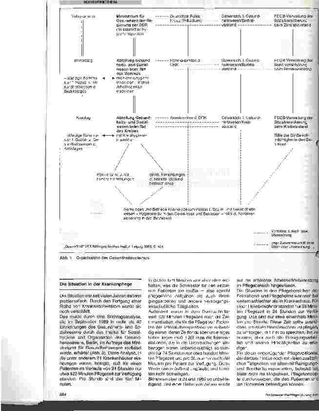 Vorschauseite 2: Die Krankenpflege in der ehemaligen DDR