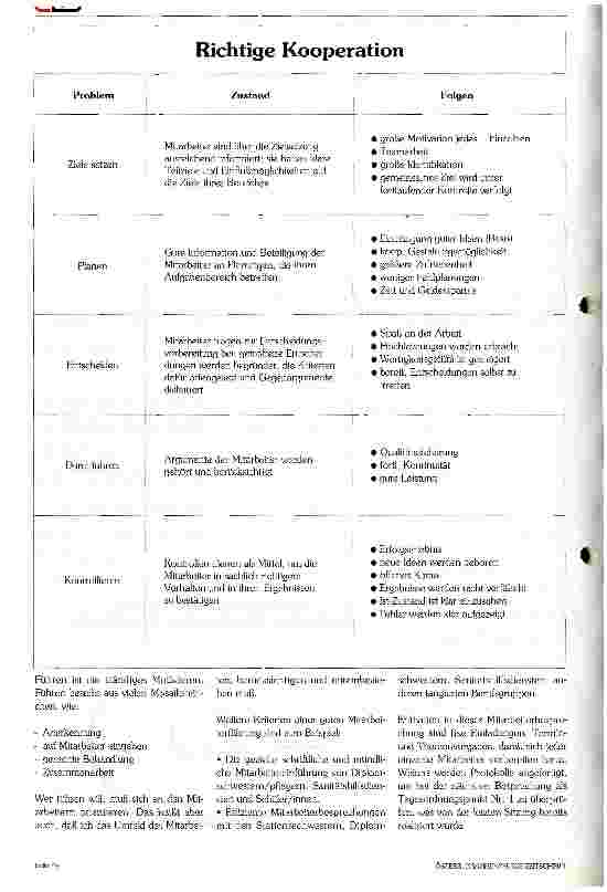 Vorschauseite 2: Mitarbeiterführung als Berufsmotivation