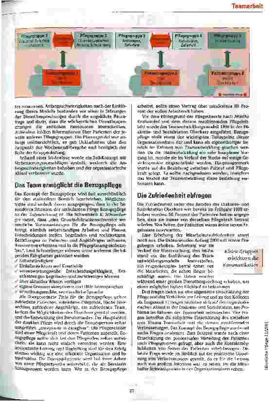 Vorschauseite 3: Alle für einen Wie die Teamentwicklung die Bezugspflege fördert