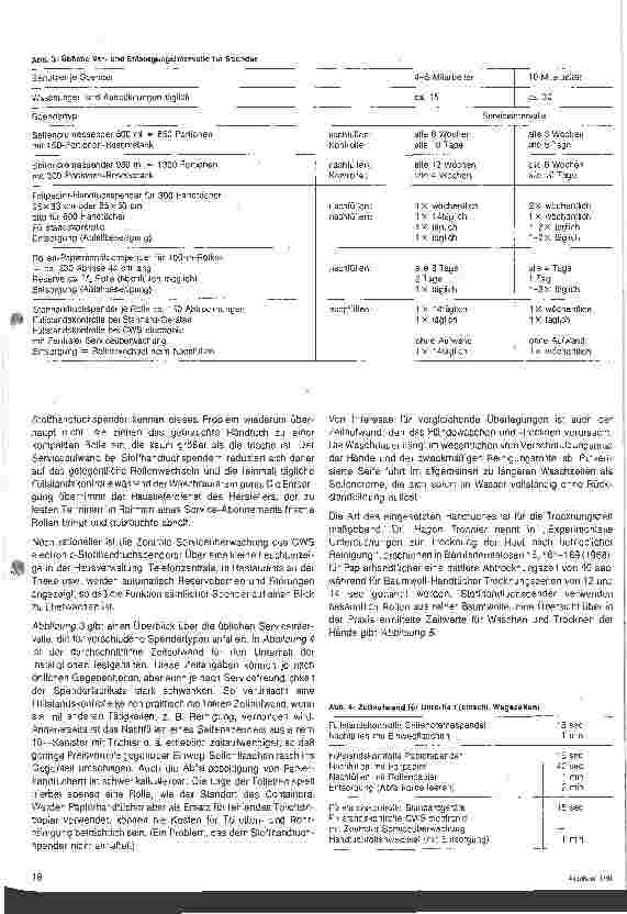 Vorschauseite 2: Händewaschen -und trocknen in Gemeinschaftswaschanlagen