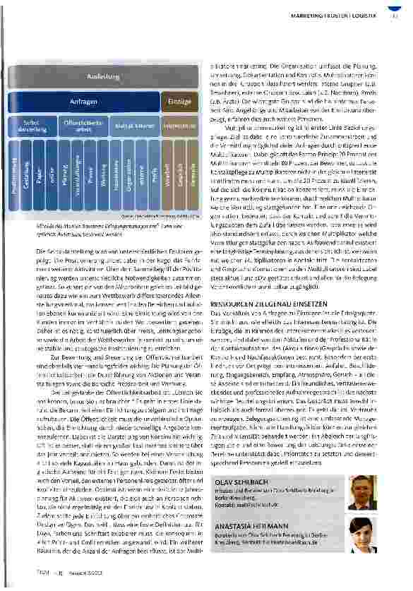 Vorschauseite 2: SYSTEMATISCHES BELEGUNGSMANAGEMENTMarketing sichert Belegung