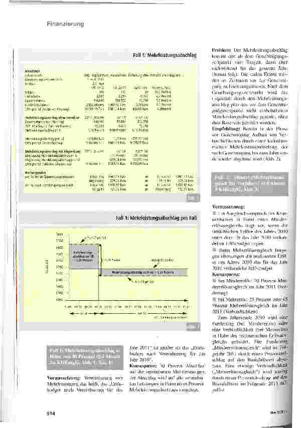 Vorschauseite 3: Vom Plan zum Ist
