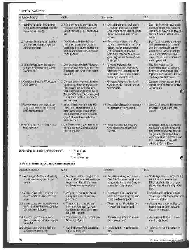 Vorschauseite 2: Sichere Instandhaltung medizintechnischer Geräte - Der Beitrag eines Dienstleistungsunternehmers