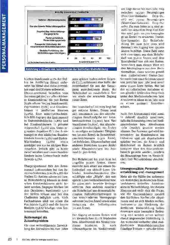 Vorschauseite 2: Ärztemangel: Wie schlimm könnte es werden?