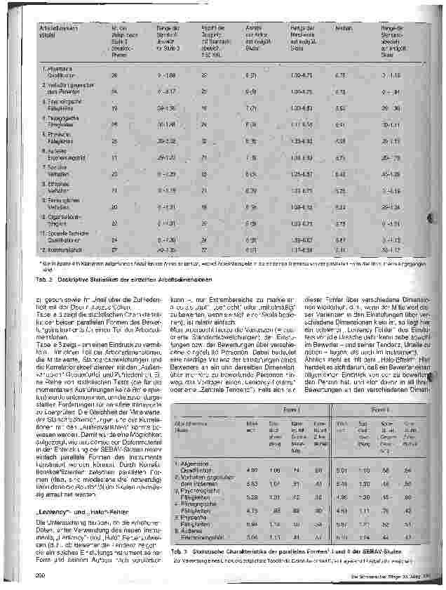 Vorschauseite 4: Methodische Beiträge zum Prozeß der Personalbewertung in Krankenhaus - Organisationen Teil III
