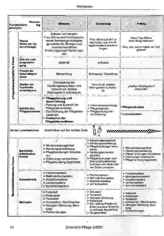 Vorschauseite 3: Wochenplan zur Lernsituation: Pflege und Krankheitserleben eines Menschen mit Bewegungseinschränkung - am Beispiel der chronischen Krankheit Osteoporose