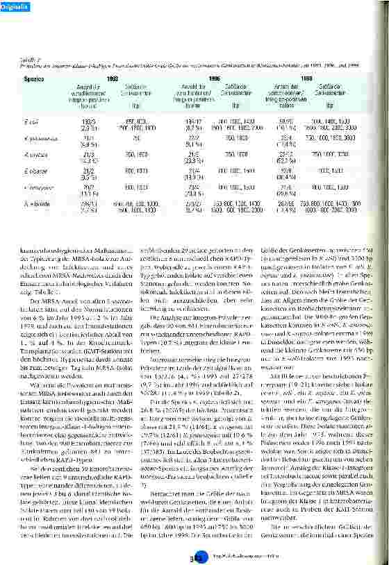 Vorschauseite 4: Einfluss von Hygiene-Maßnahmen auf die Prävalenz von MRSA sowie Klasse-1-Integrons in Enterobacteriaceae