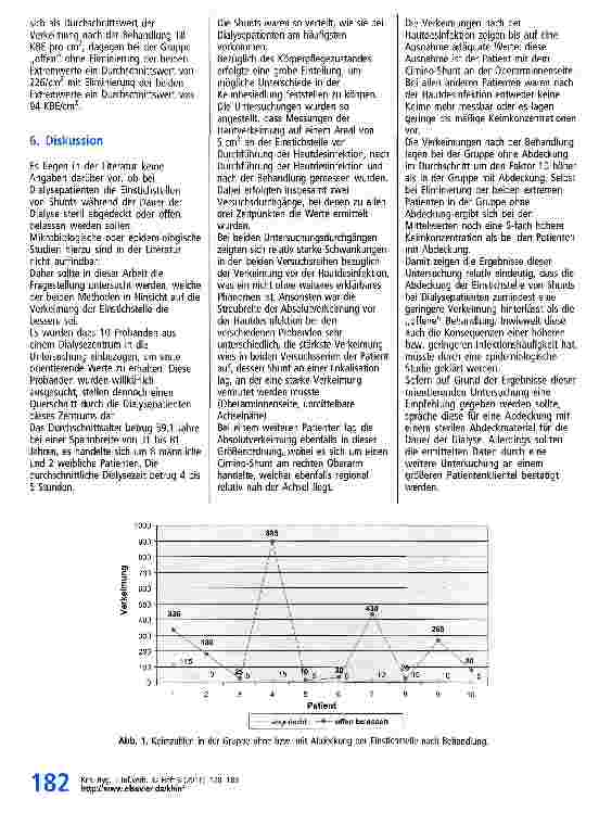 Vorschauseite 5: Hautkontamination von Punktionsstellen bei Dialyse-Shunts - Ein Vergleich zweier Vorgehensweisen