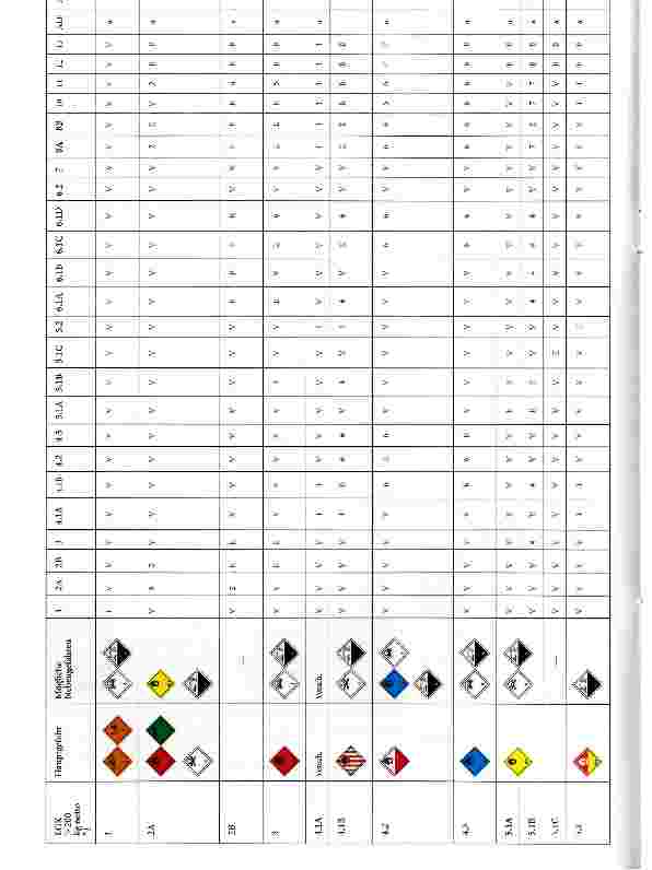 Vorschauseite 5: Gefahrstoffe richtig lagern