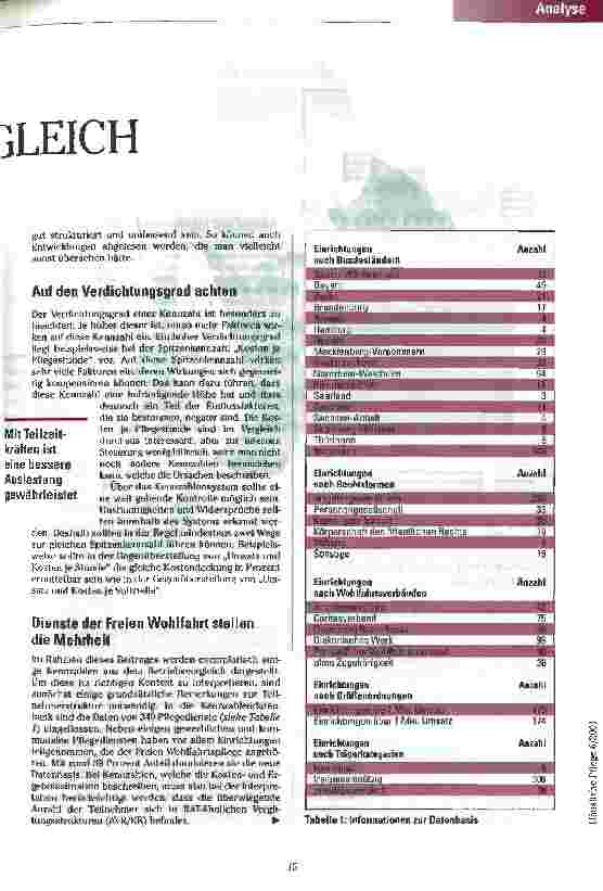 Vorschauseite 2: 350 Pflegedienste im Vergleich