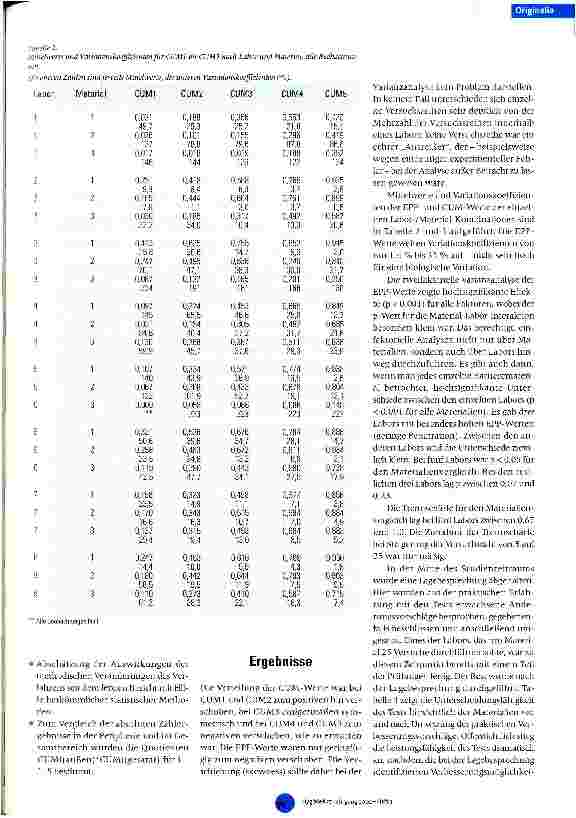 Vorschauseite 4: Ermittlung der Barriereeigenschaften gegenüber Bakterien Teil III