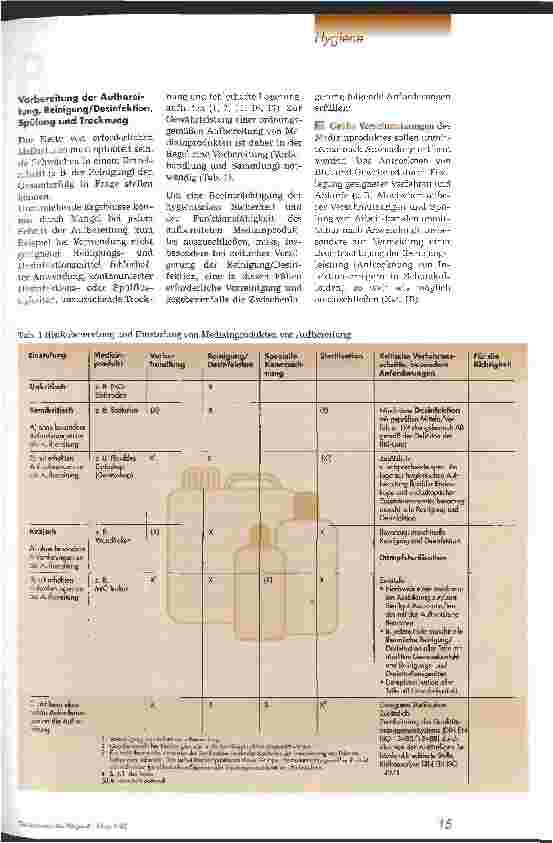 Vorschauseite 2: Anforderungen an die Hygiene bei der Aufbereitung von Medizinprodukten