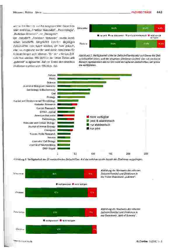Vorschauseite 4: Kombinierte Zitationsanalyse in Zeitschriften und Datenbanken