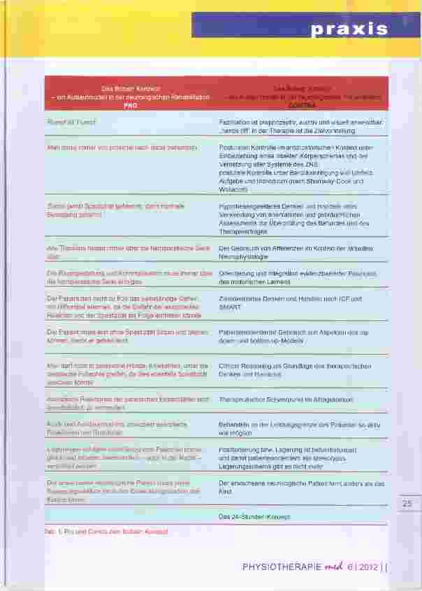 Vorschauseite 5: Das Bobath-Konzept ein Auslaufmodell in der neurologischen Rehabilitation von Erwachsenen?