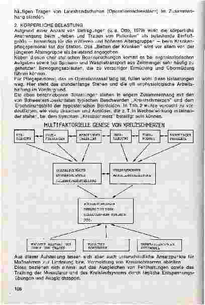 Vorschauseite 4: Spezifische tätigkeitsbezogene Belastungen des Krankenpflegepersonals