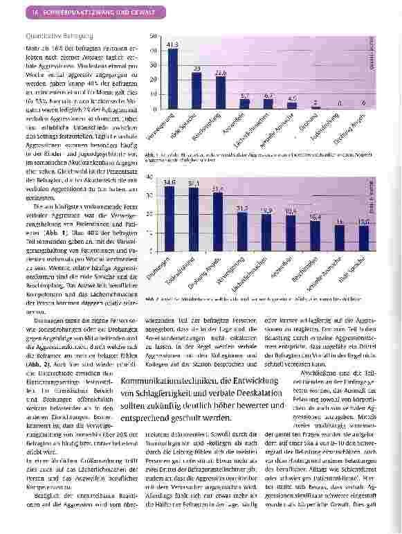 Vorschauseite 4: Verbale Aggressionen in psychiatrischen Einrichtungen