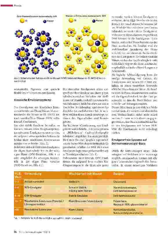 Vorschauseite 3: Hauptsache, es wird gecremt?