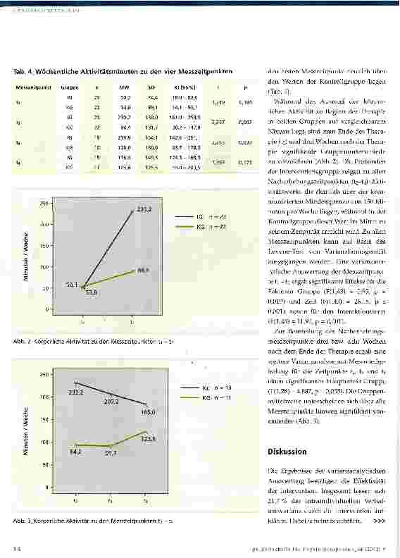 Vorschauseite 6: Änderung des Aktivitätsverhaltens im Rahmen von ambulanten physiotherapeutischen Behandlungen