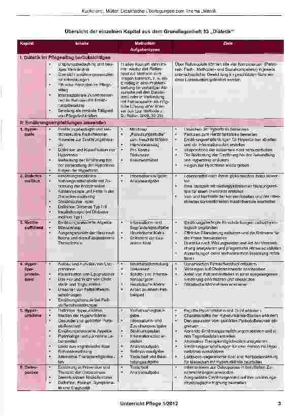 Vorschauseite 2: Didaktische Überlegungen zum Thema Diätetik