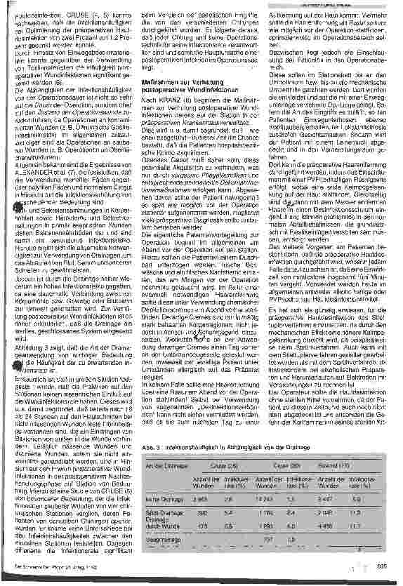 Vorschauseite 2: Maßnahmen zum Schutz des Patienten aus der Sicht des Krankenhaushygienikers