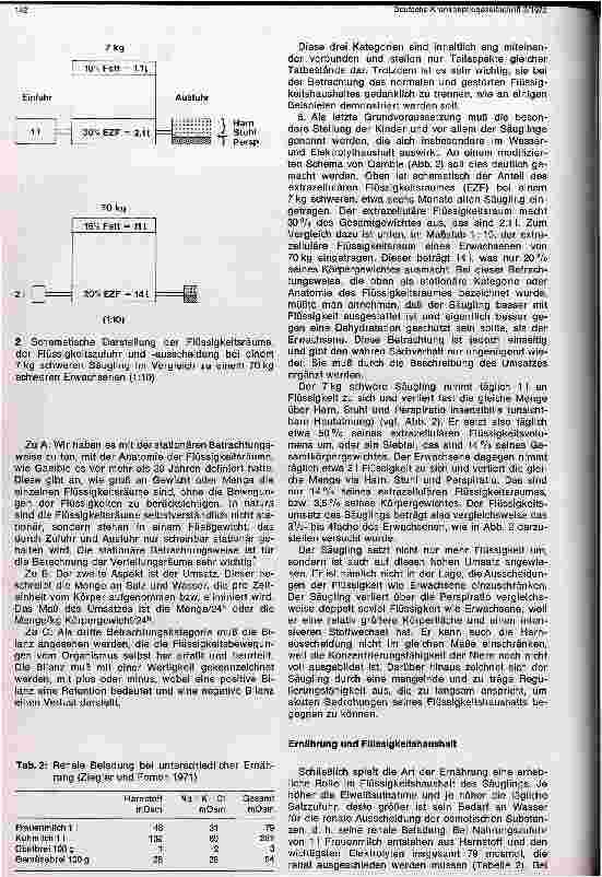 Vorschauseite 2: Dringliche Therapie bei Wasserund Salzverlust (Erbrechen und Durchfall)