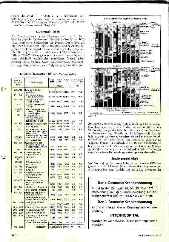 Vorschauseite 3: Die Todesursachen im Spiegel der Statistik 1970
